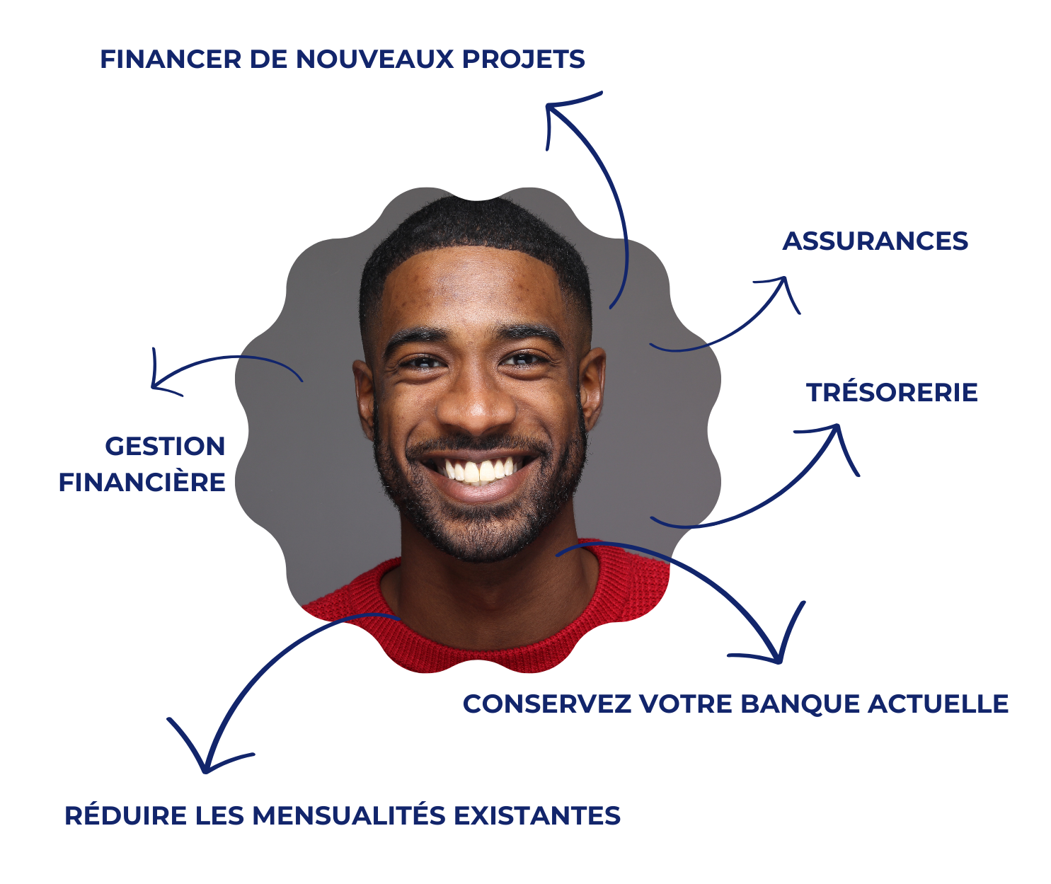 PARTICULIERS AVANTAGES