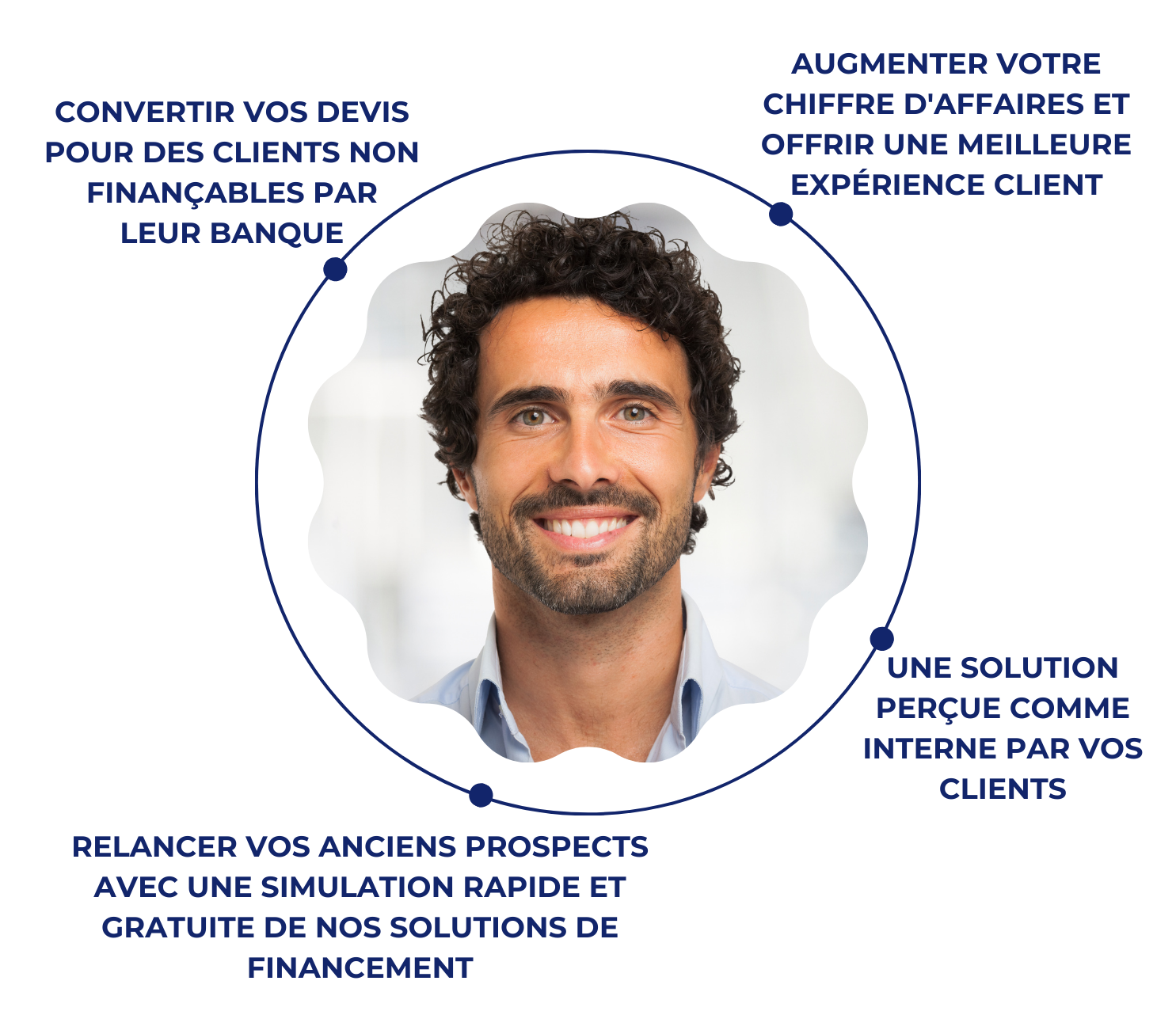 PROFESSIONNEL AVANTAGES